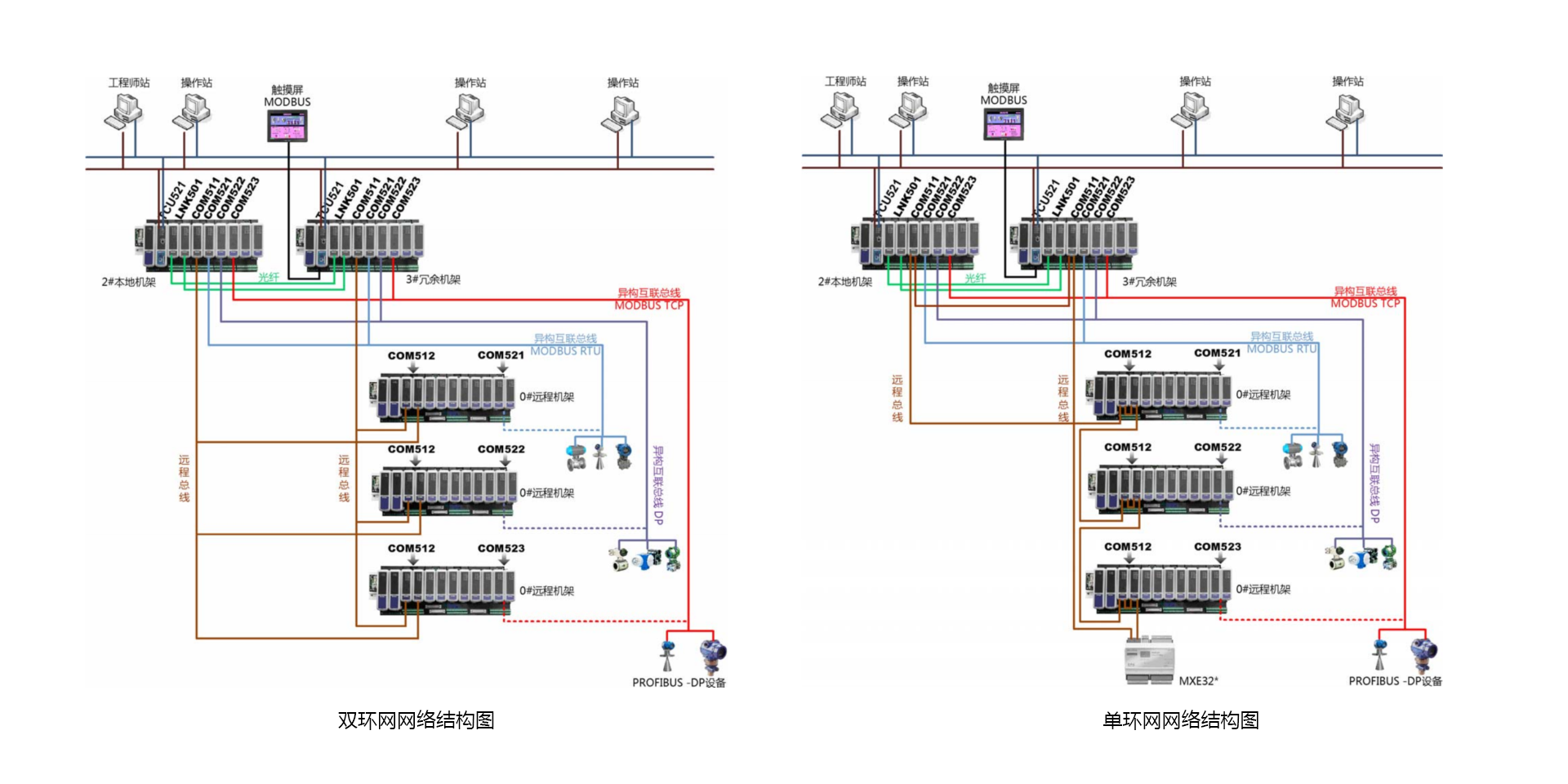 <br>T5100 设备及工艺控制优化系统是以公司自主开发的PLC产品为基础，面向非安全应用场景下的压缩机控制、蒸汽管网平衡控制等设备及工艺控制优化需求，增强开发的系统，适用于在控制层实现关键设备优化控制与工艺控制优化。T5100 设备及工艺控制优化系统包括压缩机优化控制、蒸汽管网平衡控制。压缩机优化控制采用国际先进的压缩机控制算法技术，包括防喘振控制、性能控制、调速控制、抽汽控制等机组优化控制技术，适用于非安全要求下流程企业中离心式、轴流式压缩机控制应用。蒸汽管网平衡控制采用自主开发的管网平衡控制技术，适用于石化、化工企业，实现蒸汽管网系统的自动化控制，提升智能化水平。