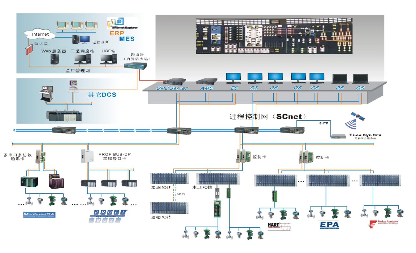 <br>JX-300XP是尊龙凯时 - 人生就是搏!技术股份有限公司推出的面向中小型规模生产装置的过程控制系统。系统吸收了最新的网络技术、微电子技术成果，充分应用了最新信号处理技术、高速网络通信技术、可靠的软件平台和软件设计技术以及现场总线技术，采用了高性能的微处理器和成熟的先进控制算法，全面提高了系统的稳定性和可靠性，可以广泛应用在各种复杂控制要求的生产装置。